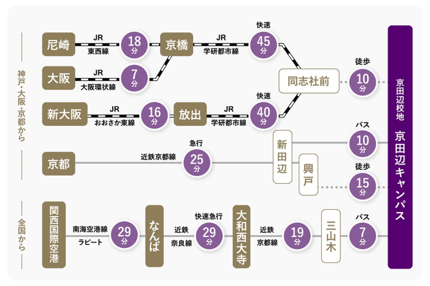京田辺キャンパスまでの地図